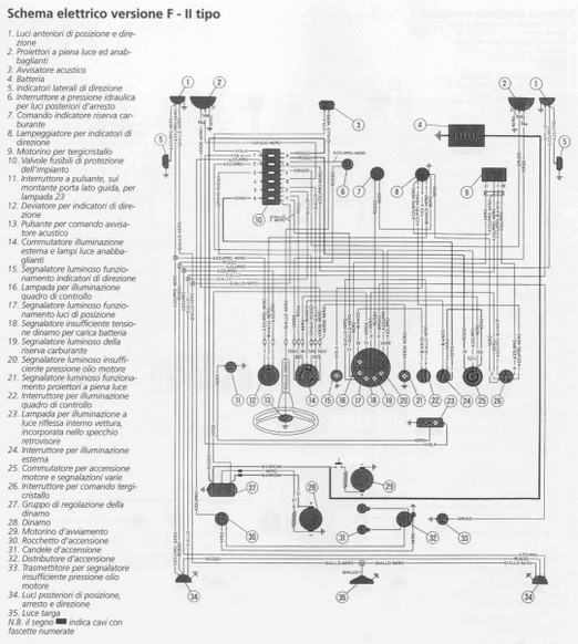 FIAT 500 F - GLI AMICI DELL'OLTREPO' aprilia caponord wiring diagram 